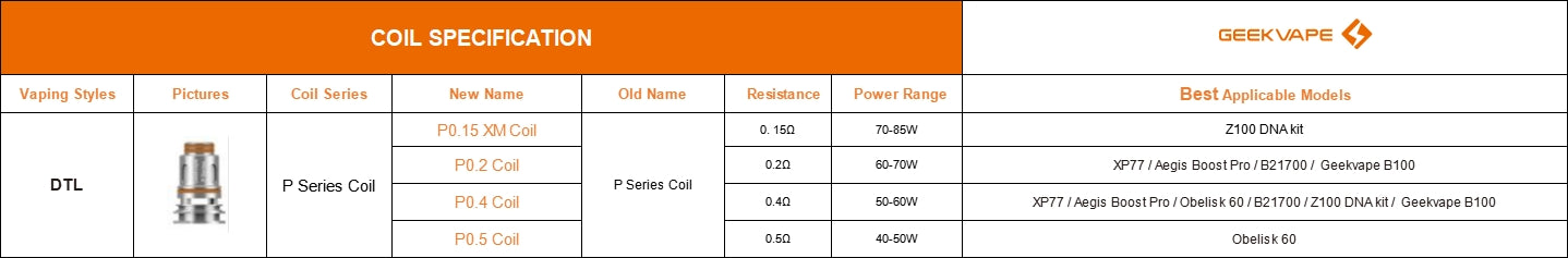 GeekVape P series coil Available in Dubai, UAE