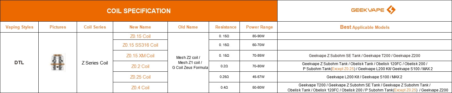 Geekvape Z Series Coil in Dubai, UAE