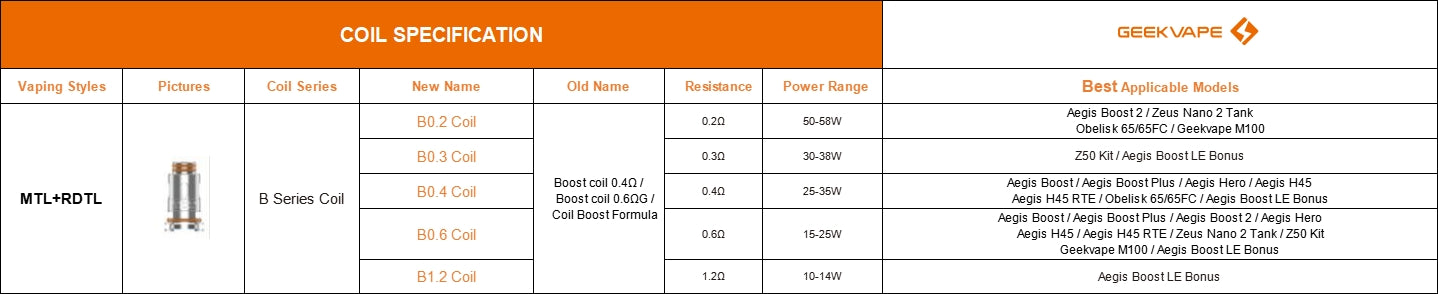 Geekvape B series coil